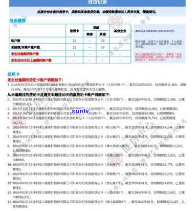 有钱花逾期上嘛有作用吗，有钱花逾期是不是会上？对其有何作用？