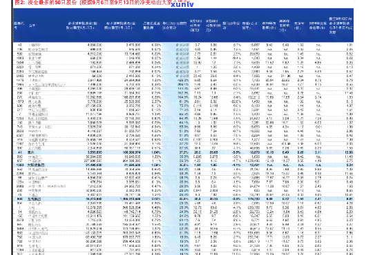 大益云起1801价格，最新！大益云起1801价格一览表