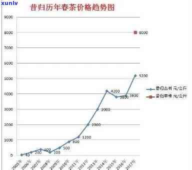 昔归茶价格多少一斤2009，昔归茶2009年价格：每斤多少钱？