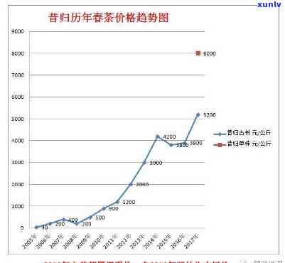 昔归茶为什么那么贵，揭秘：昔日皇家贡品，今朝为何昔归茶价格高昂？