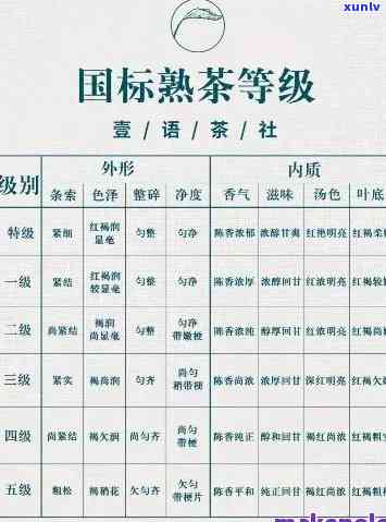 全面了解大益系列：档次划分与产品介绍