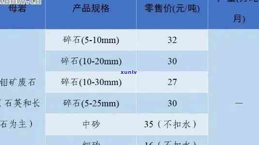 东平翡翠原石价格表，最新出炉！东平翡翠原石价格全揭秘