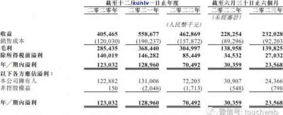 大益上市进展：近期有无最新消息？