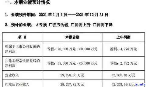 大益公司上市情况：是否已经成功登资本市场？