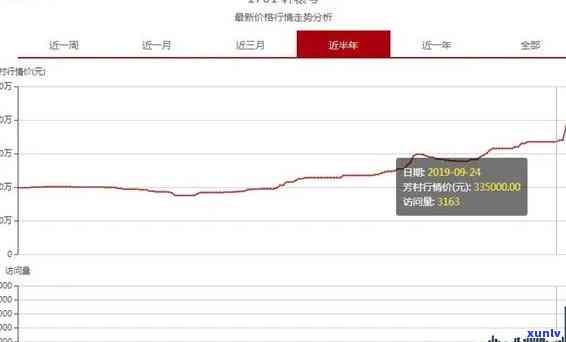 大益柔侠价格走势，大益柔侠：价格走势分析与预测