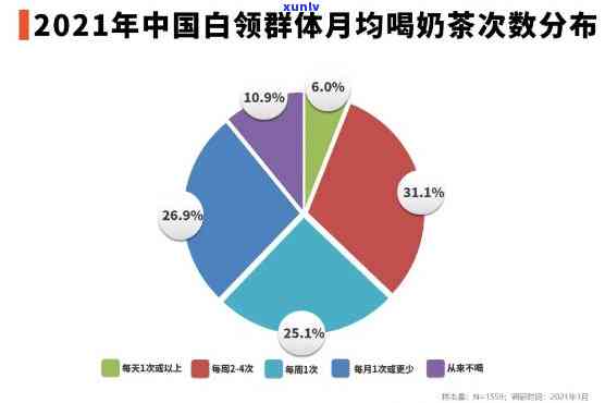 什么人喜欢喝昔归茶？女性群体成为主要消费人群