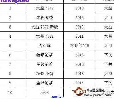 大益最新最全价格行情大师：实时报价、今日官网行情