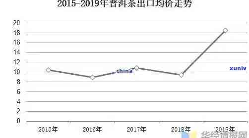 大益洞天福地价格大跌，大益洞天福地普洱茶价格遭遇大幅下跌