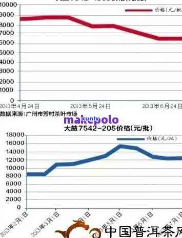 大益洞天福地价格大跌，大益洞天福地普洱茶价格遭遇大幅下跌