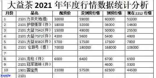 大益经销商级别划分及标准一览表