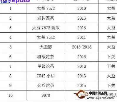 大益号价格：最新行情、走势及今日实时报价