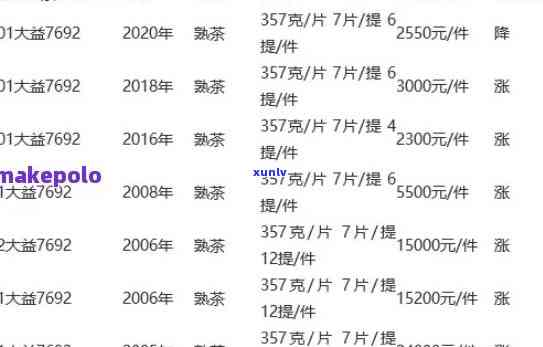 大益号价格：最新行情、走势及今日实时报价