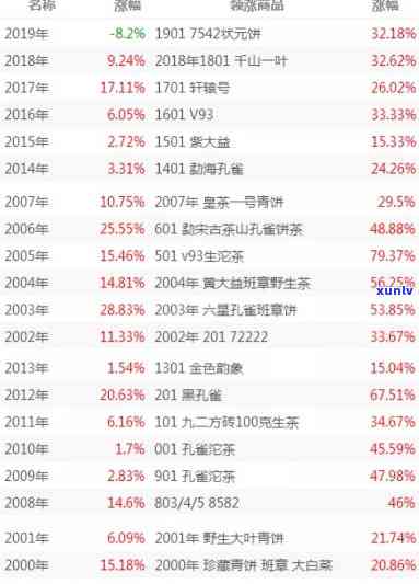 大益行情网站：官网、信息一览无余