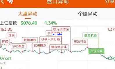 大益行情交易网：最新官方消息与实时行情