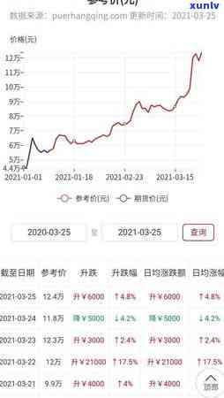 大益洞天福地的收藏价值，探秘大益洞天福地：特别的收藏价值与魅力所在