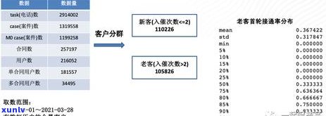 易好卡逾期一天真的有用吗？