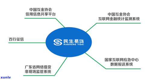 易贷卡逾期：一天内还清是不是会上？逾期10天后还款还能继续采用吗？