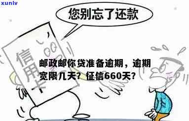 邮你贷逾期660天，警示：邮你贷逾期660天，信用记录将严重受损！