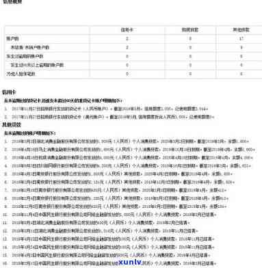 中邮邮你贷逾期一天上最新：罚息多少？逾期一周还能还款吗？