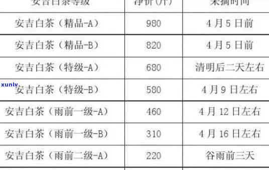 2011昔归茶价格，2011年昔归茶市场价格分析与趋势预测