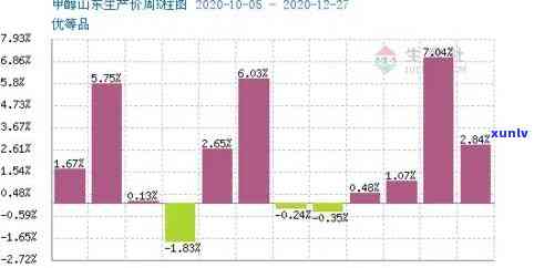 2011昔归茶价格，2011年昔归茶市场价格分析与趋势预测