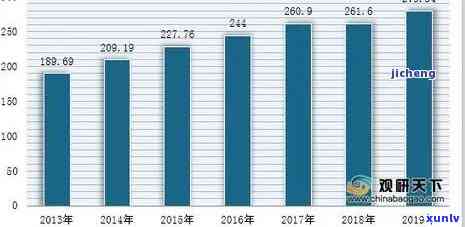 2011昔归茶价格，2011年昔归茶市场价格分析与趋势预测