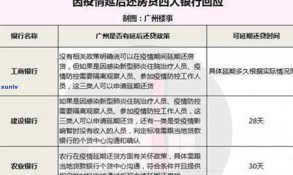 邮银行邮你贷逾期-邮银行邮你贷逾期一天会上吗