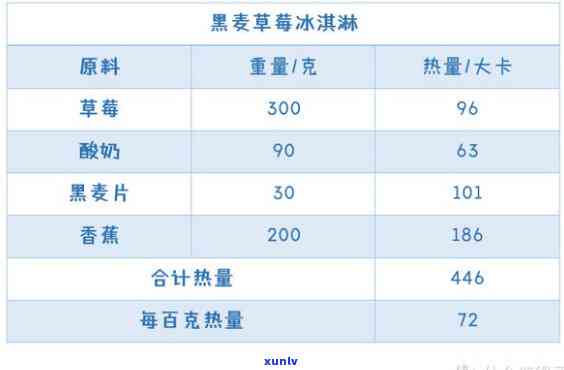 100克冰块的数量与热量：详细解析