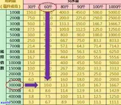 100克冰是多少水，将100克冰转换为水的重量：详细的计算 *** 