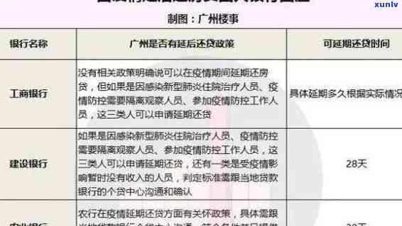 邮你贷逾期如何计算-邮你贷逾期会怎么样