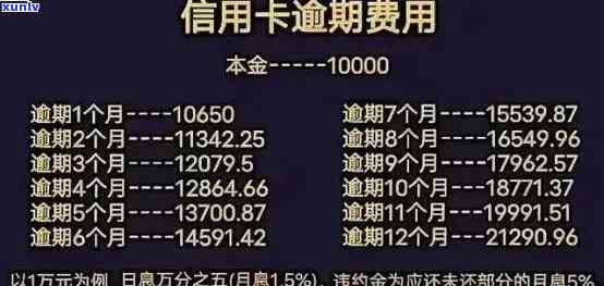 卡易贷利息逾期一天的具体金额是多少？逾期一天将无法再借款，且需支付相应利息。