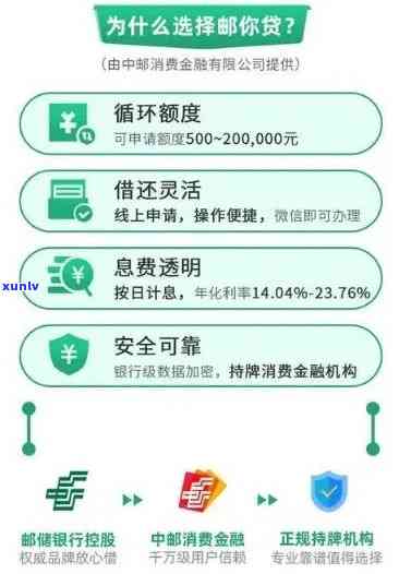 邮你贷逾期费用可以减免么，邮你贷：怎样申请逾期费用的减免？