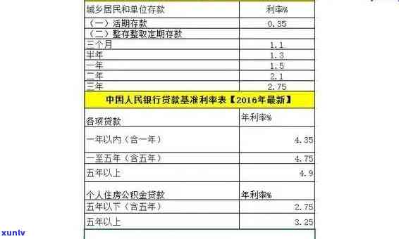 中邮邮你贷逾期一天还款：罚息计算方法