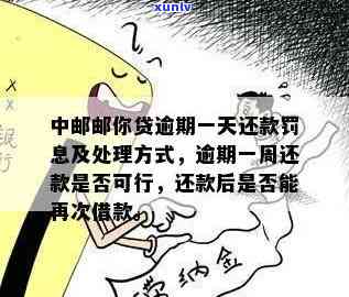 中邮邮你贷：逾期一天罚息多少？需几天还清？