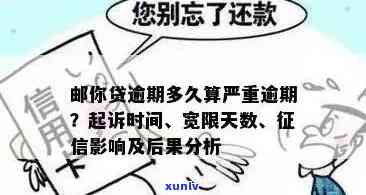 中邮邮你贷逾期三个月了，逾期警示：中邮邮你贷已逾期三个月，请尽快还款