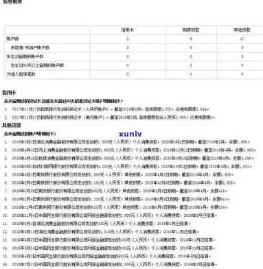 中邮邮你贷逾期一天还款：作用与罚息