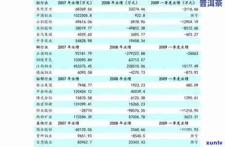 最新1701金大益配货价及今日价格一览