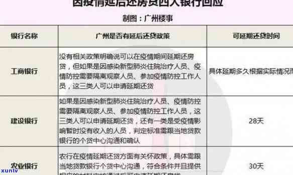 邮你贷逾期后解决方案及可能被起诉风险