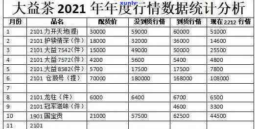 大益茶1902批次与1801批次、1901批次的区别是什么？