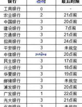 邮你贷逾期几个小时会作用吗？逾期时间长短对信用有何作用？