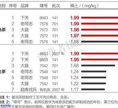 大益茶2001批次7742产品特点及与7542的价格对比，以及01和02批次的区别