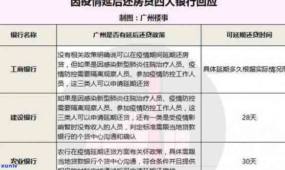 邮你贷逾期一天会作用吗？逾期解决及后续借款疑问解析