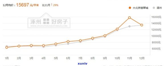 翡翠上南房价，探秘南国瑰宝：翡翠上的房价走势与投资价值