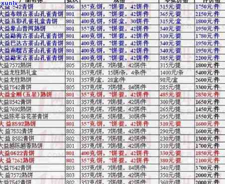 卅芳村大益报价，州芳村大益茶最新报价表