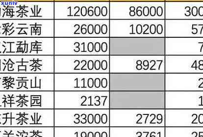 大益2003年7262普洱茶今日价格行情