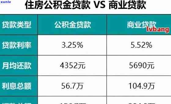 平安追加贷怎样提前还款？详细流程解析