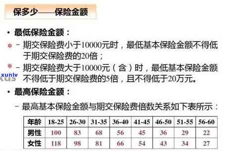 平安智慧星保险逾期-平安智慧星保险逾期了怎么办