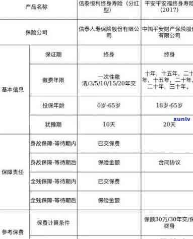 平安福逾期了怎么办，平安福保险逾期解决指南