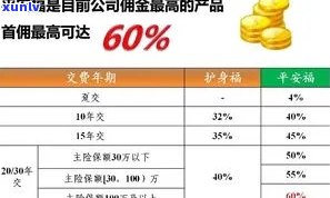 平安福逾期了怎么办，平安福保险逾期解决指南