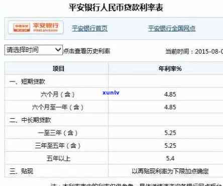 平安灵用金利息以及费用，熟悉平安灵用金：利息与费用全解析